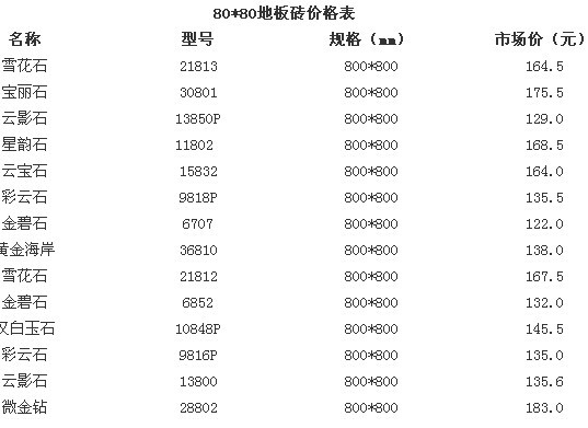 地板价格表